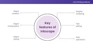 Image result for inkscape diagrams
