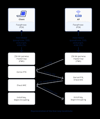 Image result for wpa aes handshake