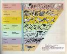 Lyon's Den: Chapter 26: Phylogeny and the Tree of Life