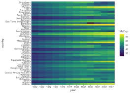 Image result for ggplot2 examples
