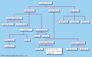 Belarusian language: Slavic language family tree -- Britannica ...