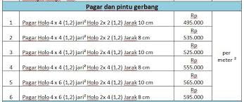 Pagar dan Pintu Gerbang | Putra Serayu Teknik ( Group )