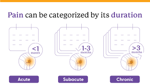 Image result for site:gov managing,side effects