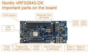 Image result for site:https://www.pic-control.com design development