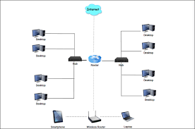 Image result for network diagram