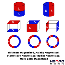 Image result for Pole Magnets