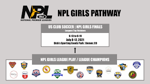 Image result for Npl Ladies Bowls Club