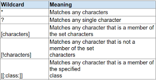 Image result for Dacorum Wildcards