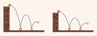 Resultado de imagen para imagenes de accion reaccion