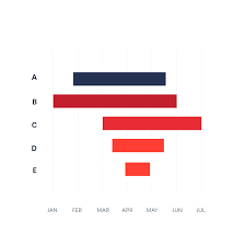 Image result for gantt chart