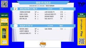 Image result for Bridlington Cc