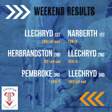 Image result for Narberth Cricket Club