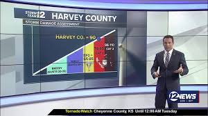 Image result for Halstead Cyclones