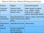 Aerosols and climate