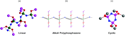 Nanoscale Li, Na, and K ion-conducting polyphosphazenes by atomic ...