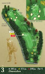 Image result for Forfar Golf Club