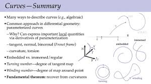 Image result for Curves