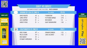 Image result for Goring By Sea Cc