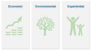 Image result for The 3E`s Ttc