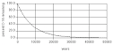 half-life of 5730 years.