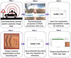 Image result for equirectangular