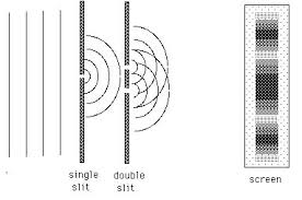 Image result for interference patterns