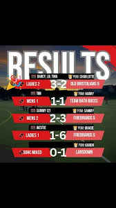 Image result for West Gloucestershire Hockey Club