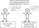 Rationalism, Revivalism, Modernism, Liberalism, Fundamentalism