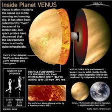 Image result for venus