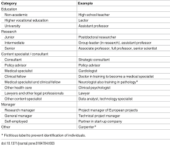 Image result for occupations
