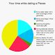 Image result for dating and astrological signs