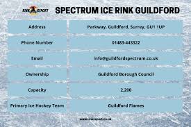 Image result for Guildford Ice Figure Skating Club