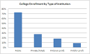 GOP attacks student aid - Salon.