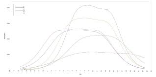 Image result for D.A.R.E!! Development + RadiSense III Y-Axis