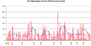 Image result for The Ken Barrington Indoor Cricket Centre