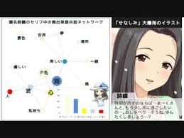 「瀬名詩織 アイドルマスターシンデレラガールズ」の画像検索結果