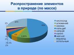 Image result for элементы