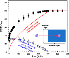 Image result for  _     b v ̌C