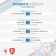 Image result for Old Georgians Hockey Club