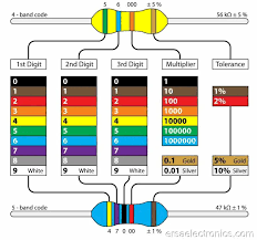 Image result for resistor color code