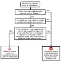 Guidance on Reviewing and Reporting Unanticipated Problems ...