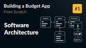 Image result for software architecture