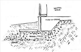 Image result for shallow frost protected foundation