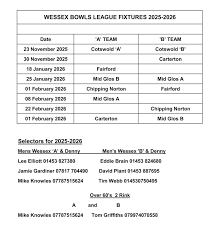 Image result for Midglos Indoor Bowling Club