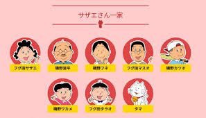 「フグ田サザエ サザエさん」の画像検索結果