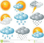 Blendspace | Weather And The Water Cycle