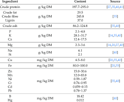 Attēlu rezultāti vaicājumam “Galega orientalis bud”
