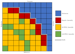 Image result for Quadrant Benchmark