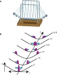 Image result for newton's cradle