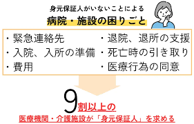 Image result for 自宅突然死 単身世帯